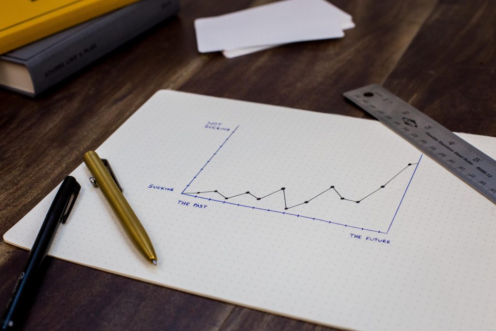 A graph showing income increasing