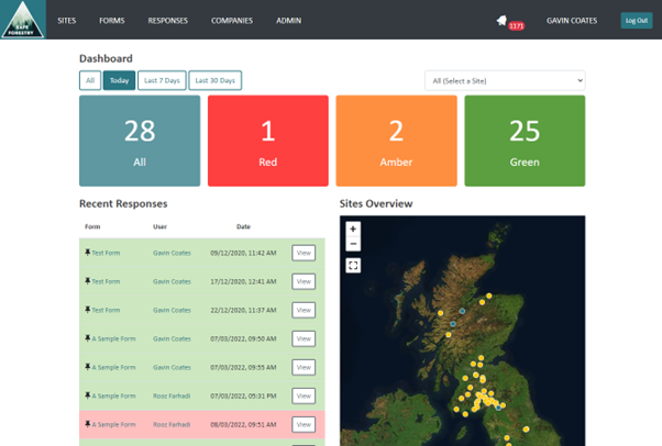 Dashboard - Highlighting tracked sites and recent activity