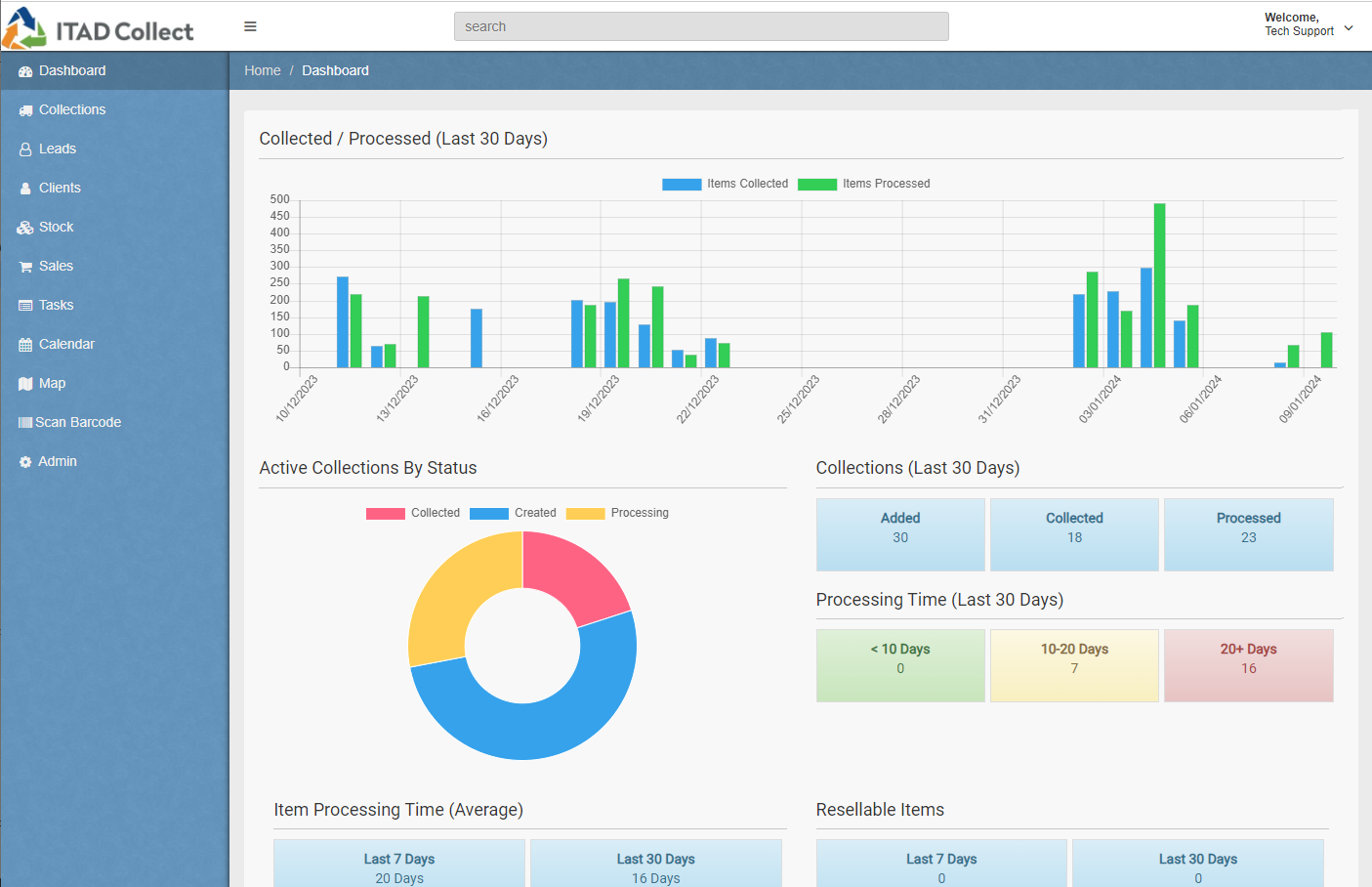 ITADCollect Dashboard